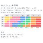 画像をギャラリービューアに読み込む, 乳がん手術:乳房再建術後すぐから着用できる   ルルフィット