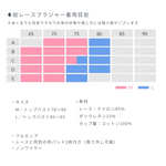 画像をギャラリービューアに読み込む, 総レースブラジャー